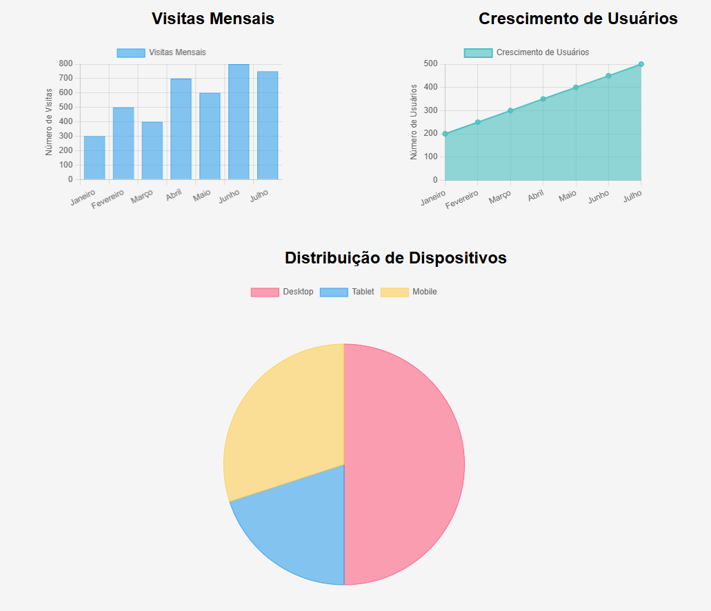 Exemplo de Dashboard